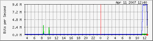 Vlan0.png