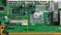 Zephyr, Falcon, Opus and Jasper diagram