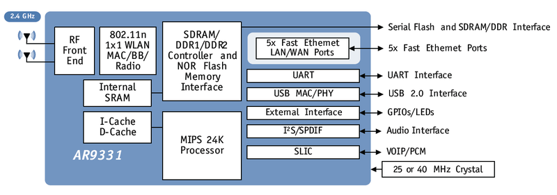 AR9331-Block-Diagram.png